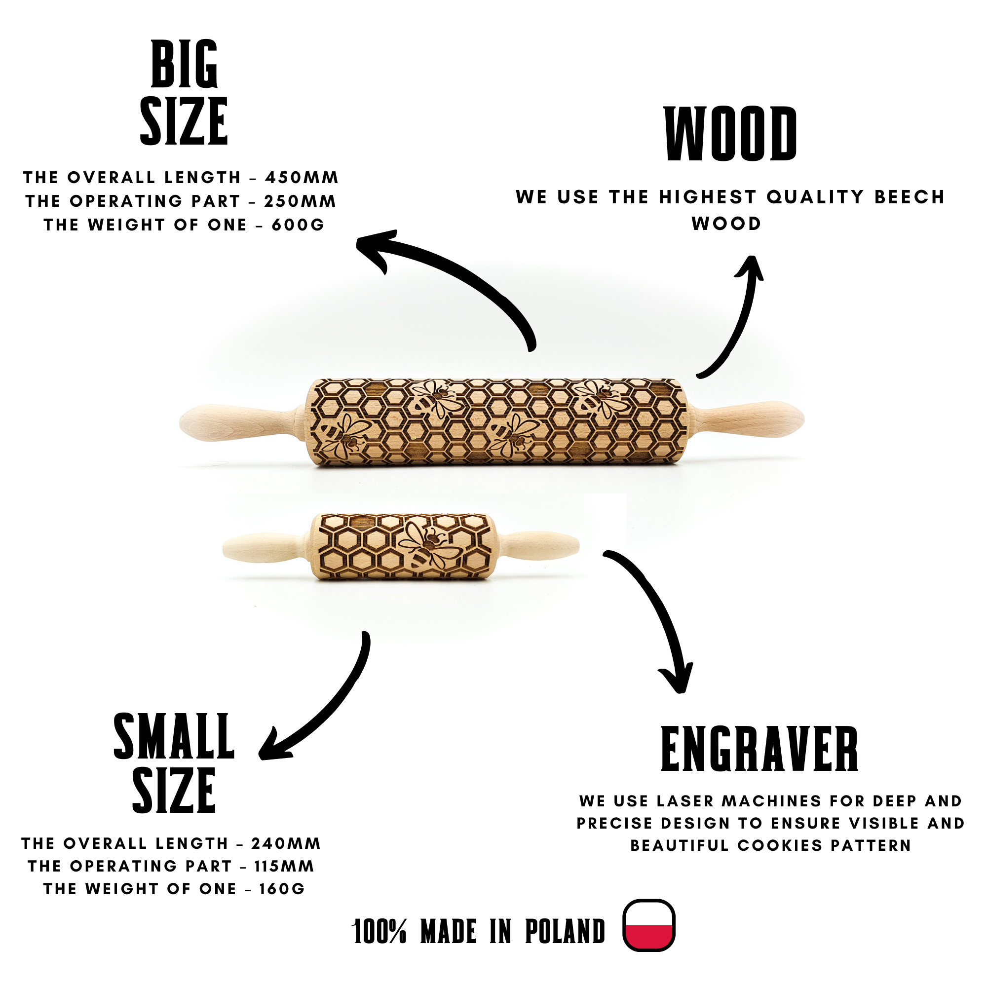 Snowman Rolling Pin